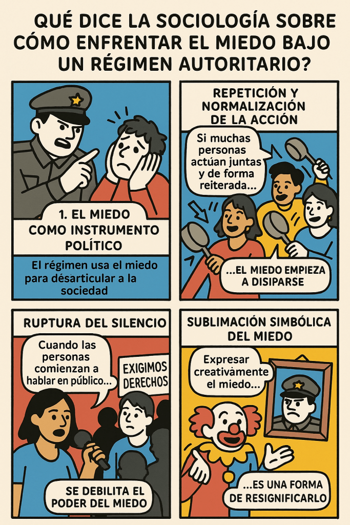 ¿Qué dice la sociología sobre cómo enfrentar el miedo bajo un régimen&nbsp;autoritario?
